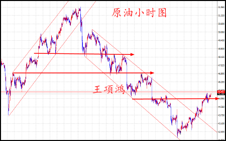 王项鸿:6.30黄金多空互博静待PCE指引,原油多头已确立