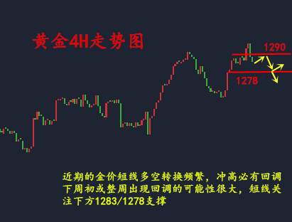 金析妍：8.19黄金魂断千三，多头大逃亡还将继续，下周黄金行情分析及多空单解套