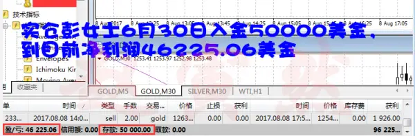 赵寅然:8.9黄金已把握20点，后面还有80点，你要不要把握机会！