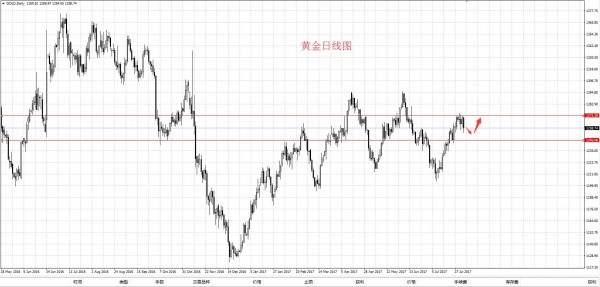 李乾儒：8.6非农后黄金大趋势分析及下周走势分析
