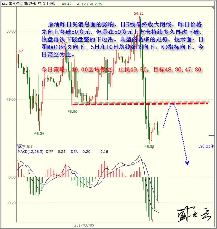 盛文兵：美国7月CPI来袭，黄金非美高空