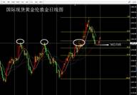 张尧浠：避险提振一现昙花、欧美意外下滑金价再测支撑