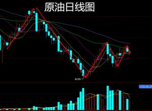 金易财经：7.18早评原油日内看多，下方关注45.8支撑