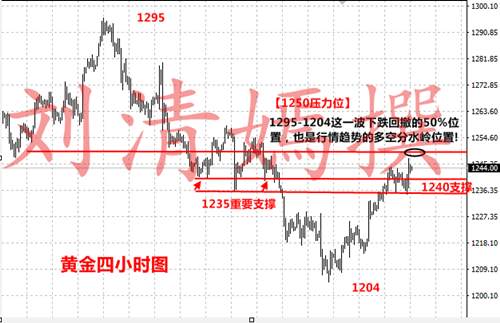 Followme金价,冲高,回落,特朗普,震荡,通俄门