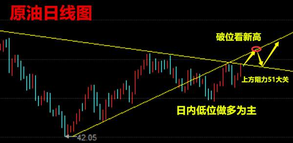 聚才鑫：9.18黄金原油多空焦灼操作操作，走势分析附【解套】