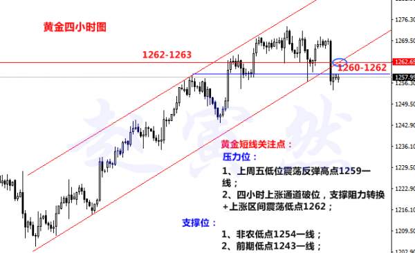 赵寅然:8.8黄金错过非农利润,不要可惜,后市更大机会等着你