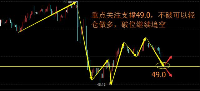 紫依言金：5.31早评，金银油如何操作，极势交易学院教给你