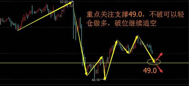 紫依言金：5.31早评，金银油如何操作，极势交易学院教给你