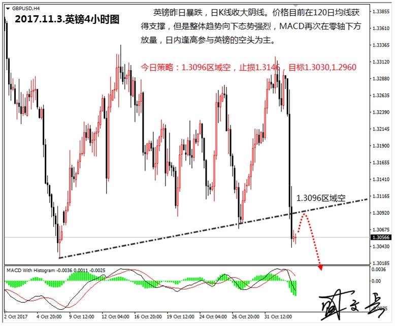 盛文兵：非农压轴登场，黄金非美货币高空参与空头
