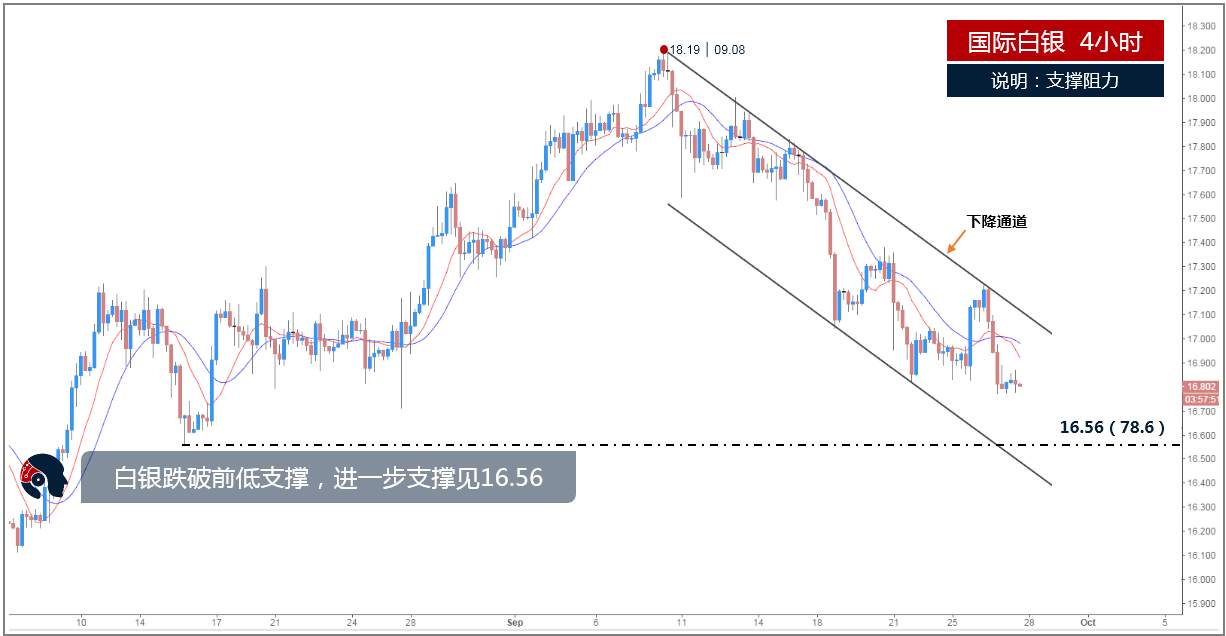 肖宇梵晚评：9.27耶伦放鹰特税改或接力 黄金白银反弹空