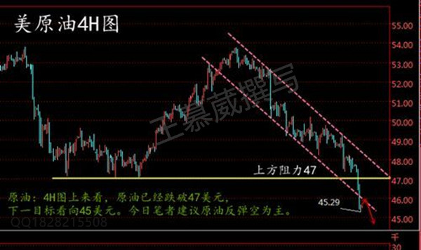 王慕葳:5.5原油历经一波三折,仍然空头占优,大非农前操作及解套建议