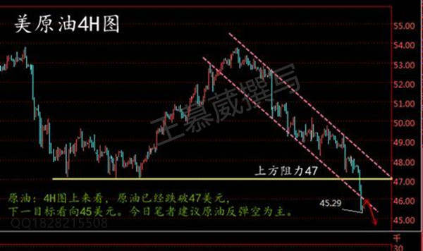 王慕葳：5.5原油历经一波三折，仍然空头占优，大非农前操作及解套建议