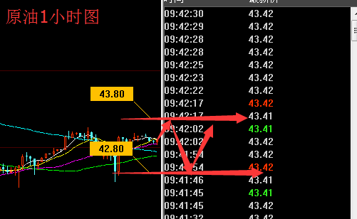 仙林聚金:6.27原油、黄金走势分析及操作策略