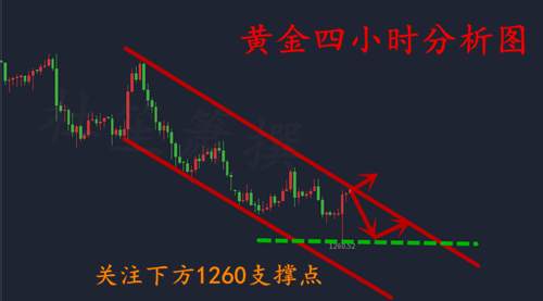 秦欣辰：10.7-8末黄金操作建议，空单解套