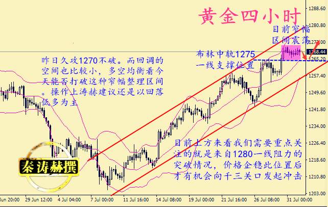 秦涛赫：全球动荡引爆避险情绪，8.1黄金能否打破区间震荡