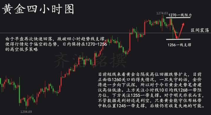 齐浩铭：耐得住心思才守得住利润，黄金原油日内操作建议