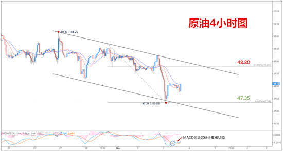 Followme刘先书,支撑,原油,死叉,止损,油价