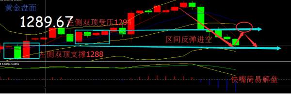 江起帆：黄金受压1294空，10.17原油白银操作策略建议及点位判断