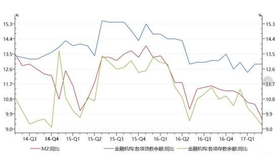 资本散帮：聚焦全球金融观点