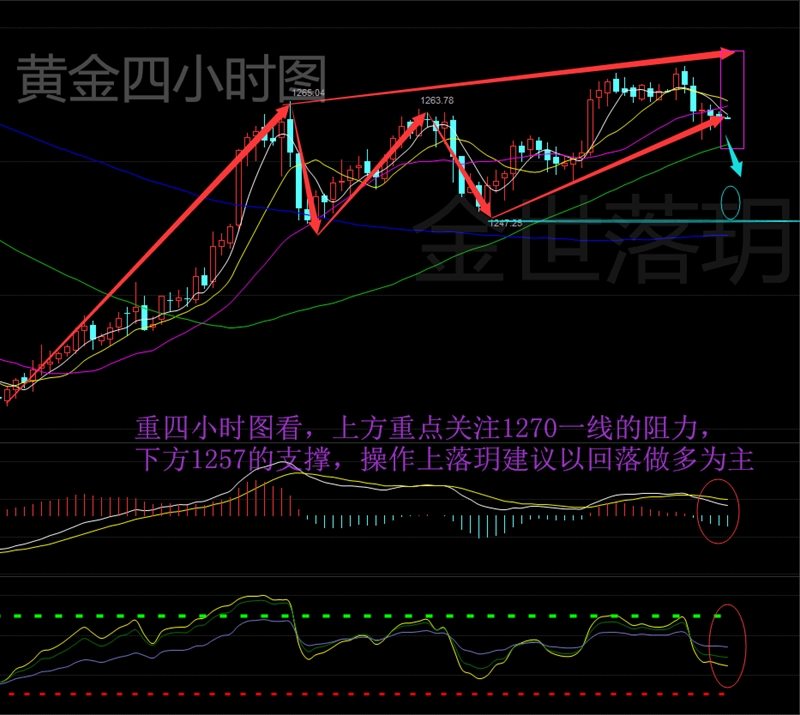 金世落玥:5.31早间黄金操作策略布局