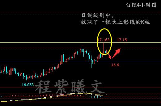 程紫曦：5.22美纪要来袭金银遭打压，欧盘后如何操作？附解套