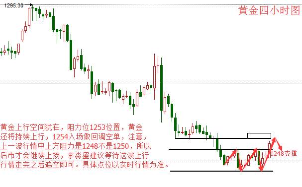 李淼盛：黄金日内高空为主，现货黄金操作建议