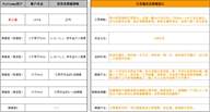 跟随指引第4期： 反者道之动   弱者道之用