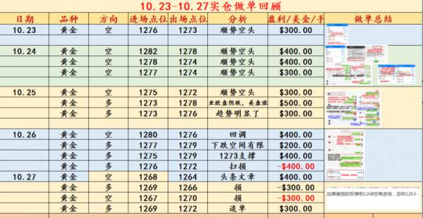 聂昱语：10.28机构频繁拉盘黄金哀嚎一片，终于拉出了方向