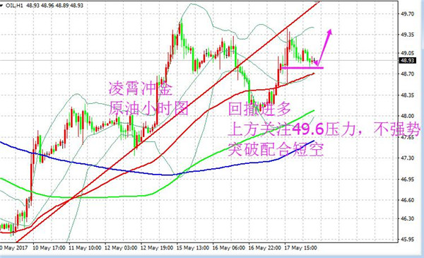 5.18避险刺激黄金飙升回撤多，原油短期看震荡