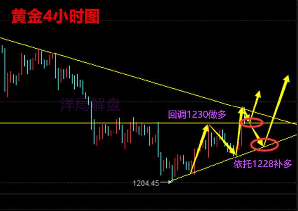 Followme亚市,早盘,涨势,黄金周,现货,延续