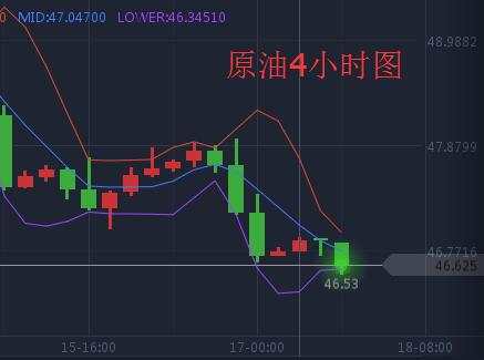 黄金原油：8.17黄金震荡千三难破,原油下行空间畅通无阻