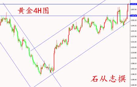 石从志:4.12API利多原油晚间EIA恐再续多头,黄金一路高歌猛进