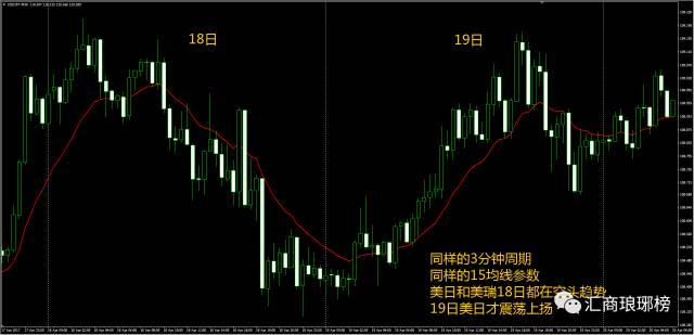 实战干货｜高手如何判断货币对强弱