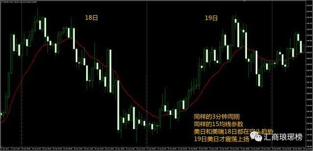 实战干货｜高手如何判断货币对强弱