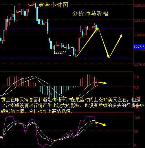 马昕福：10.24现货黄金、黄金T+D日内市场解析及策略