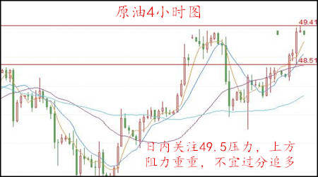 丁见辉：9.14黄金关注1220支撑，原油抹平跌幅追多需谨慎