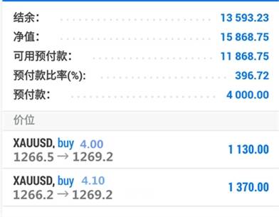 武钰妍：黄金多空单来回被扫？数据行情总把握不住？