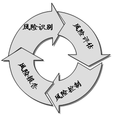 吴佩玖:4.15稳健收益减少亏损,五大投资技巧你还没把握?