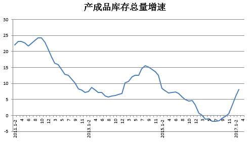 祝宝良：2017年我国的政策取向和前景展望