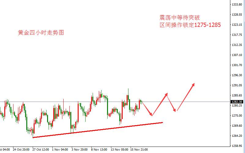 张皓晟：黄金维持震荡上行 突破前锁定区间执行