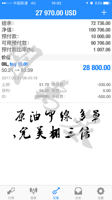 胡禹丞:4.11黄金不破1252看向1260上方!