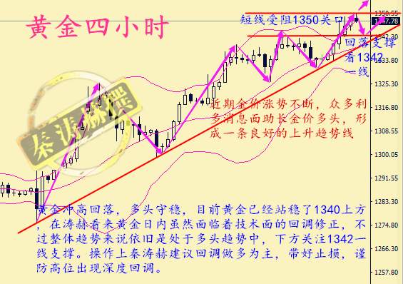 秦涛赫：初请助力金价冲1350，9.8黄金继续台阶式上涨