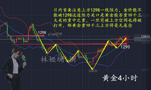 林娅斓：10.13金价多空博弈，日内黄金行情分析及操作策略