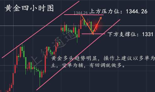上官轩儿9.7黄金昨夜为何暴跌？多单被套该怎么办？请看这里！