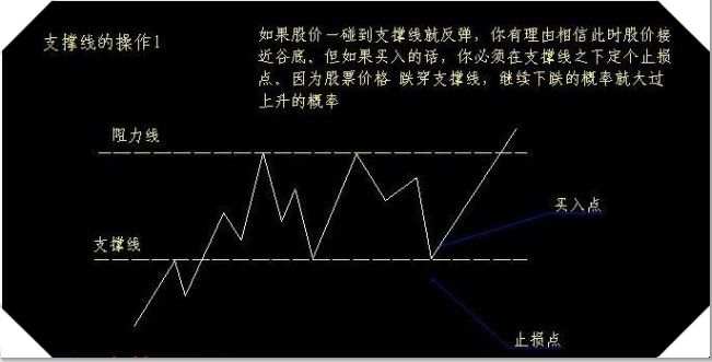 天竞点金：黄金趋势线使用技巧和方法，巧妙判断支撑阻力