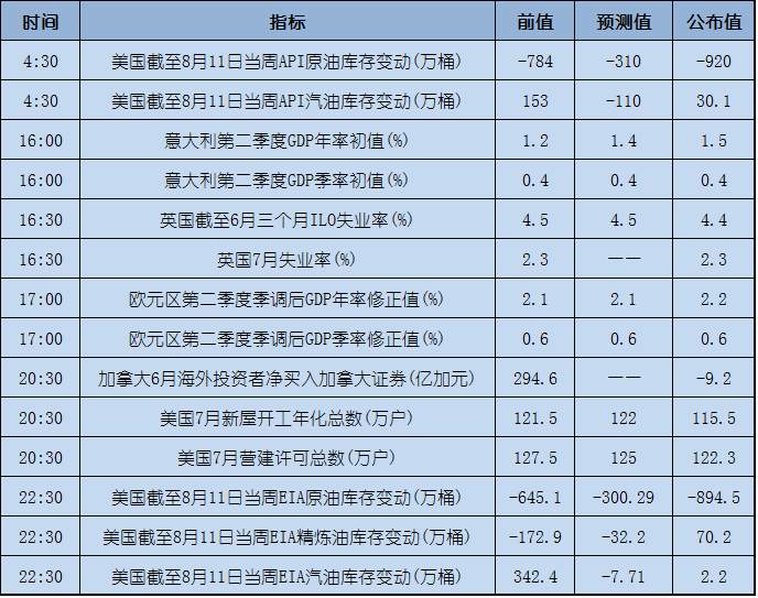 今日重点：特朗普、美联储重创美元，黄金受益