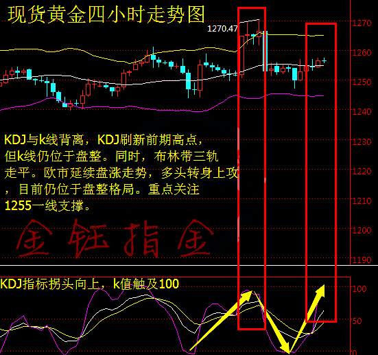 金钰指金：文森号余威渐逝，金银油短线调整蓄势待发