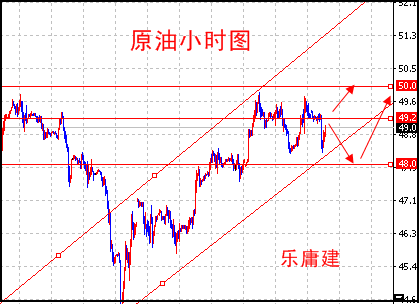 乐庸建:5.18黄金回调修正看多,原油低位继续多