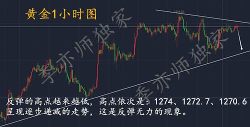 8.4黄金久震不下，非农前最后一波分析，不看后悔