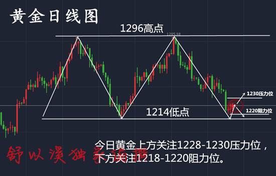 舒以溪：非农必定多！空，血本无归！多，盆满钵盈！拭目以待